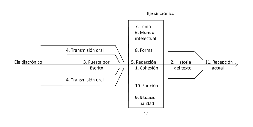 Esquema